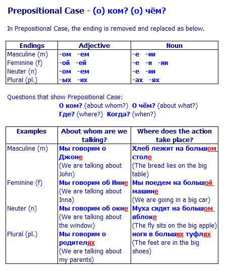 Table. Russian prepositional case with the endings.