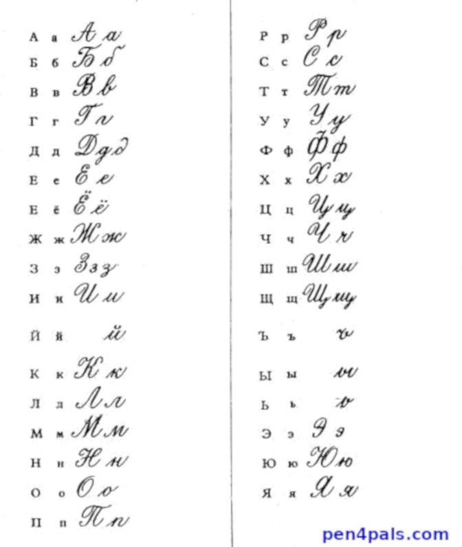 Russiske kursive kalligrafi bogstaver