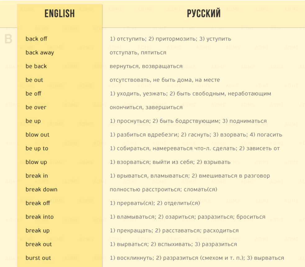 Know Russian 114