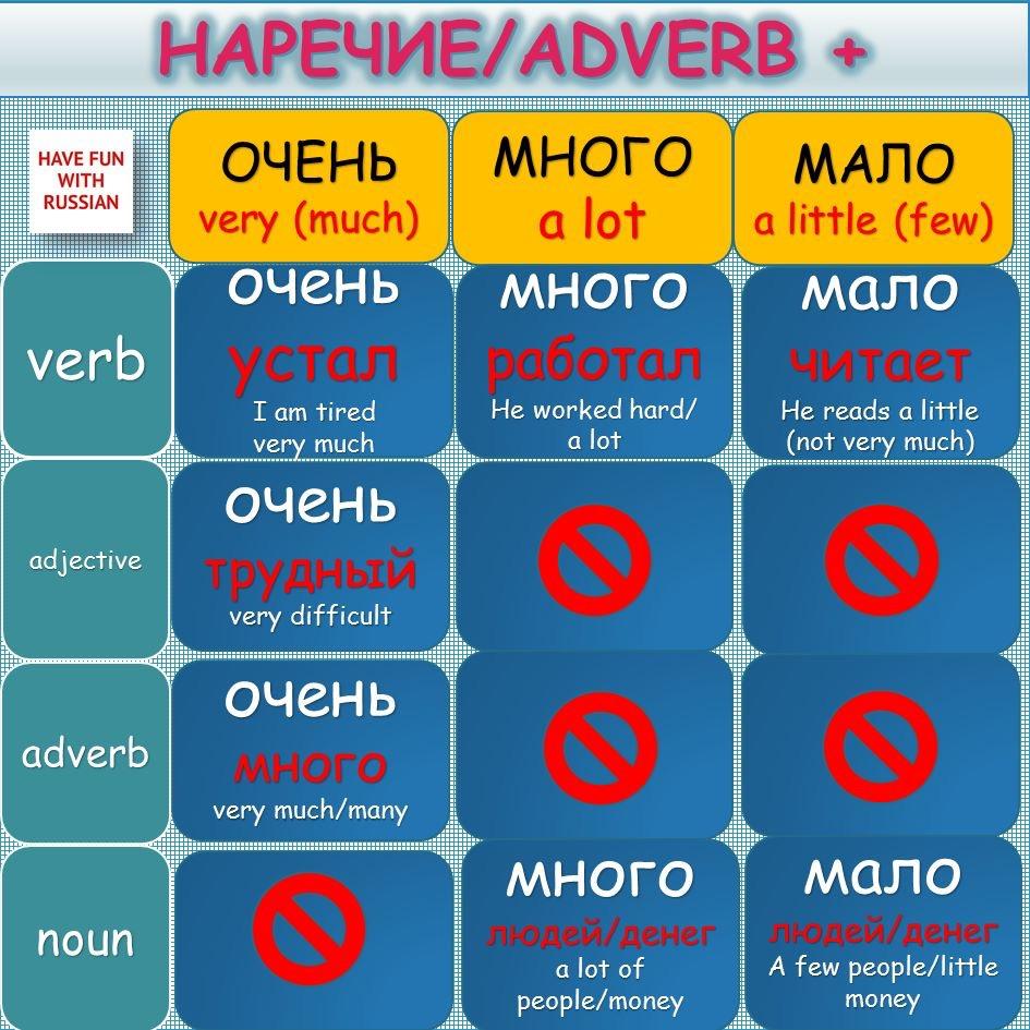 Russian Russian Grammar 16