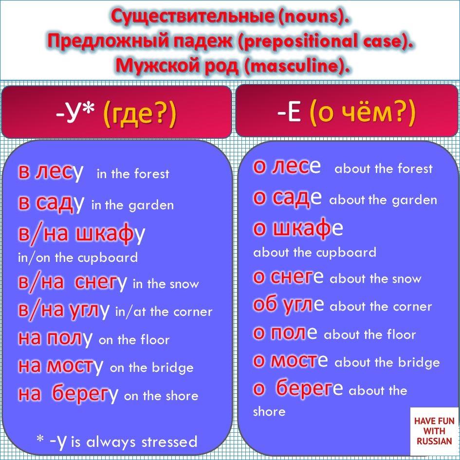 Russian Case Endings Chart