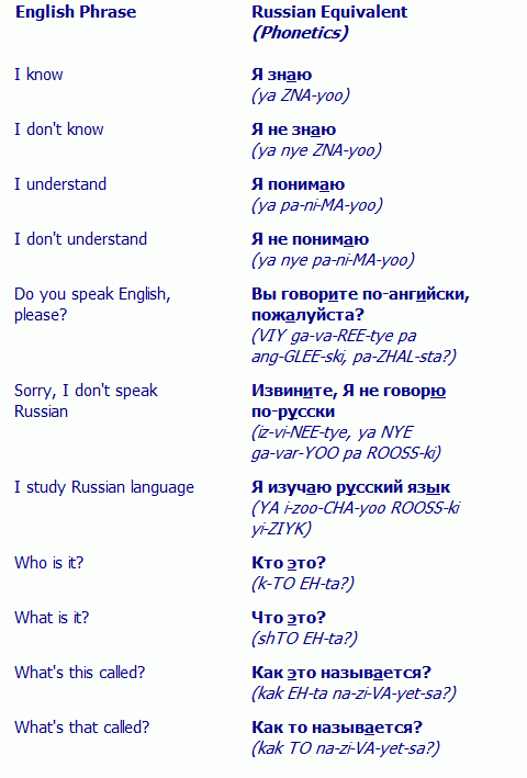 russian phrases 2