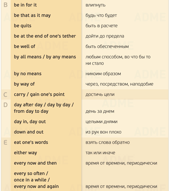 Russian Vocabulary And 105