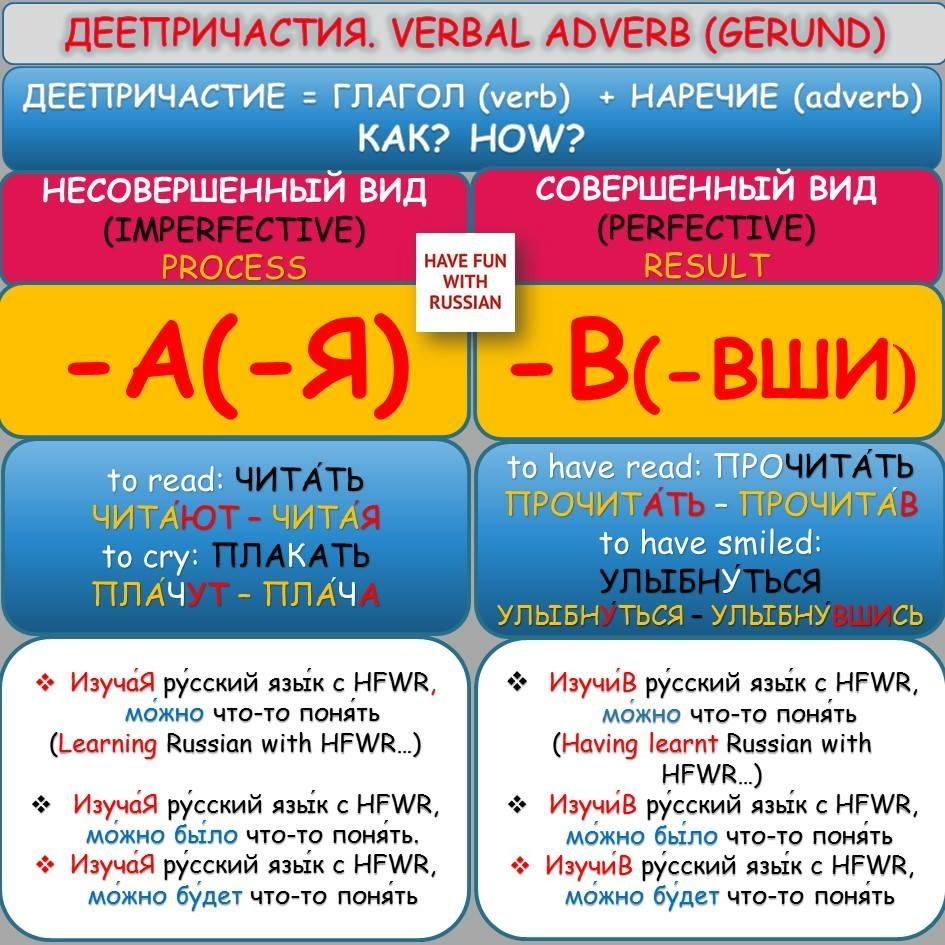 Russian Russian Grammar 46