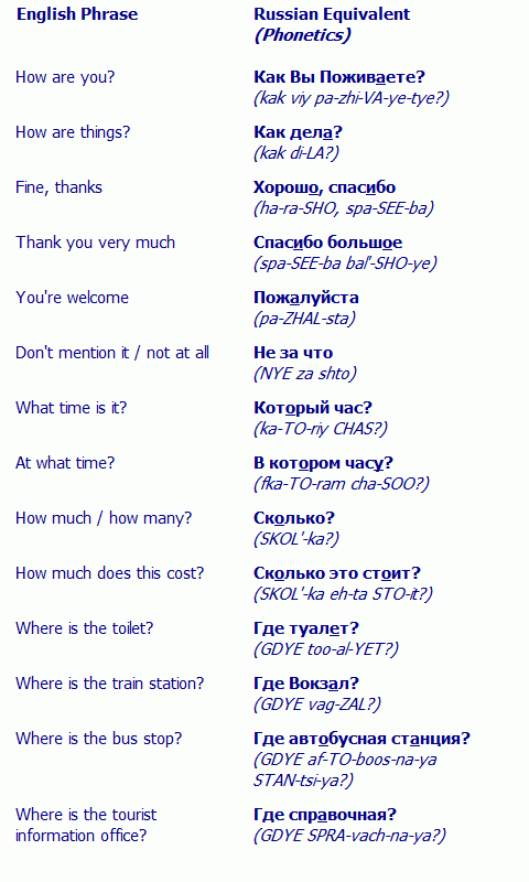 Russian Phrases Vocabulary Russian 97