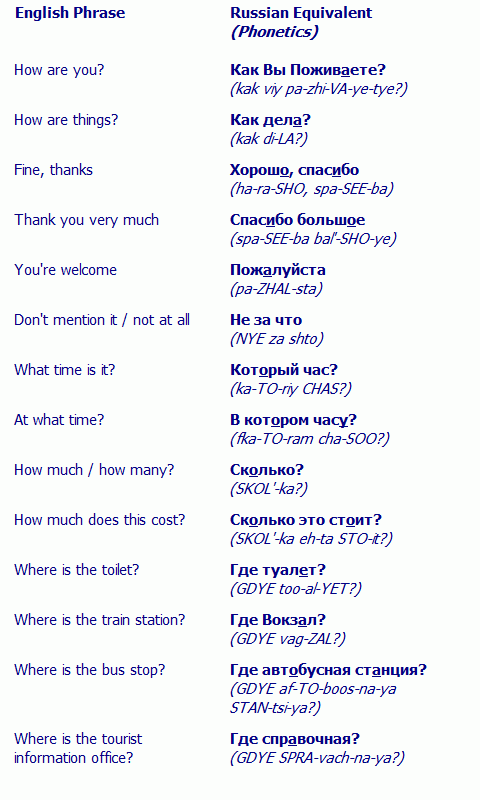 Phrases Vocabulary Russian 67