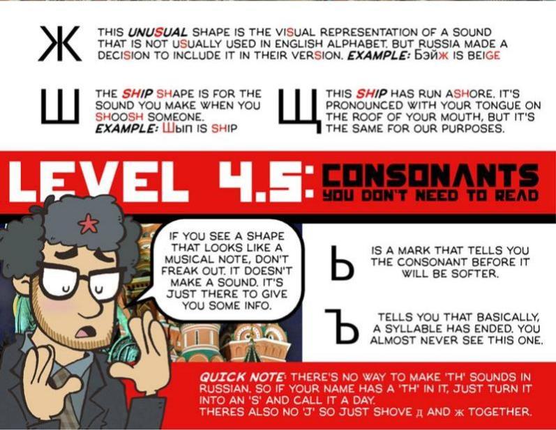 ￼￼Picture. Comic. Level 4.5. Russian consonants you dont need to read. 