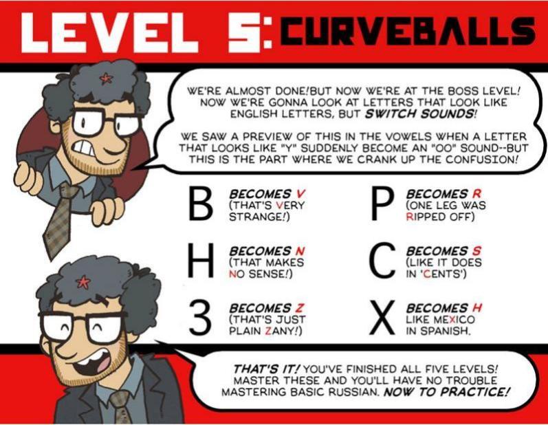 ￼￼Picture. Comic. Level 5. Russian curveballs.