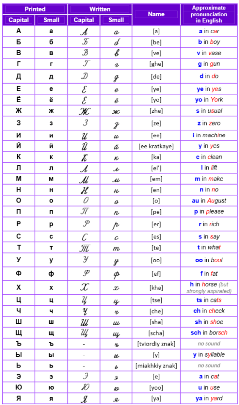 Printable Russian Alphabet Chart