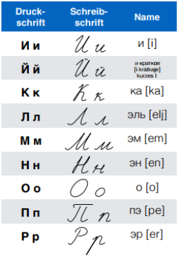 Russisches Kapital und kleine geschriebene Buchstaben1