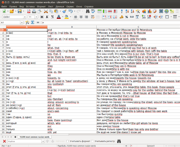 Download. 10,000 Most Common Russian Words in spreadsheet.