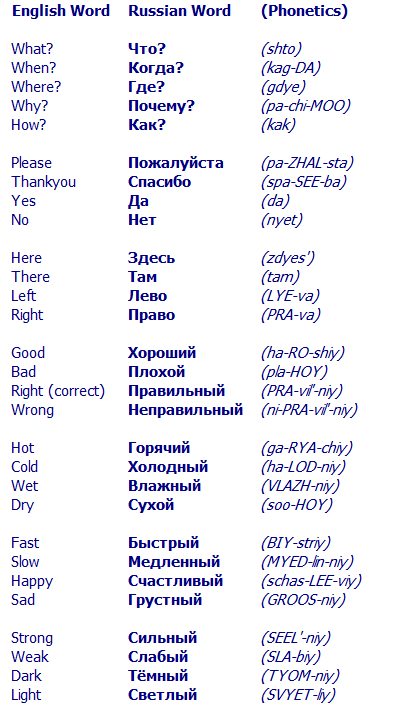 russian common words