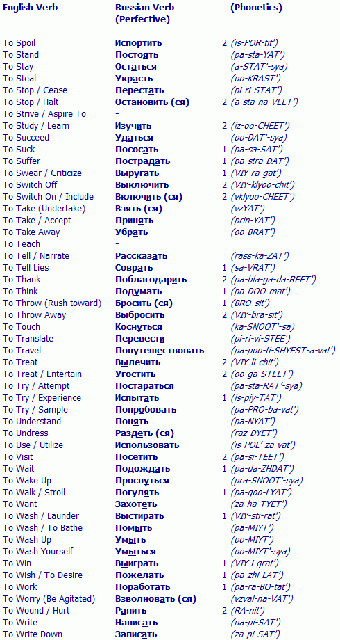 Russian Verbs 71