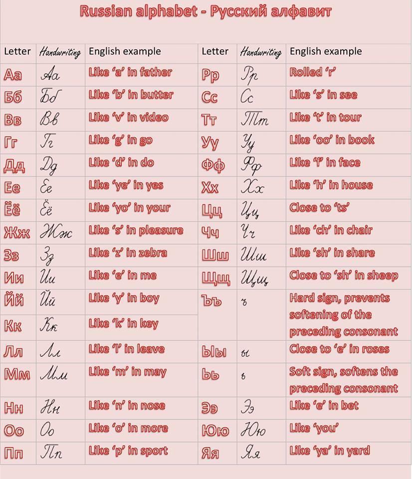 picture Russian Alphabet with English Examples 