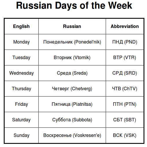 Russian days of the week (+abbreviation, pronunciation video)