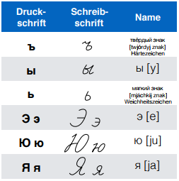 Russisches Kapital und kleine geschriebene Buchstaben3