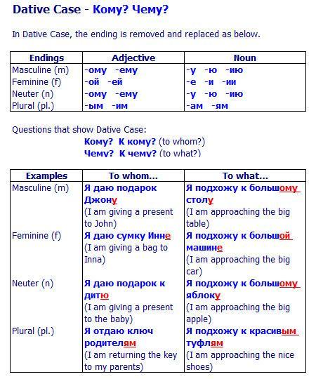Table. Russian dative case with the endings.