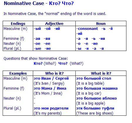 Table. Russian nominative case with the endings.