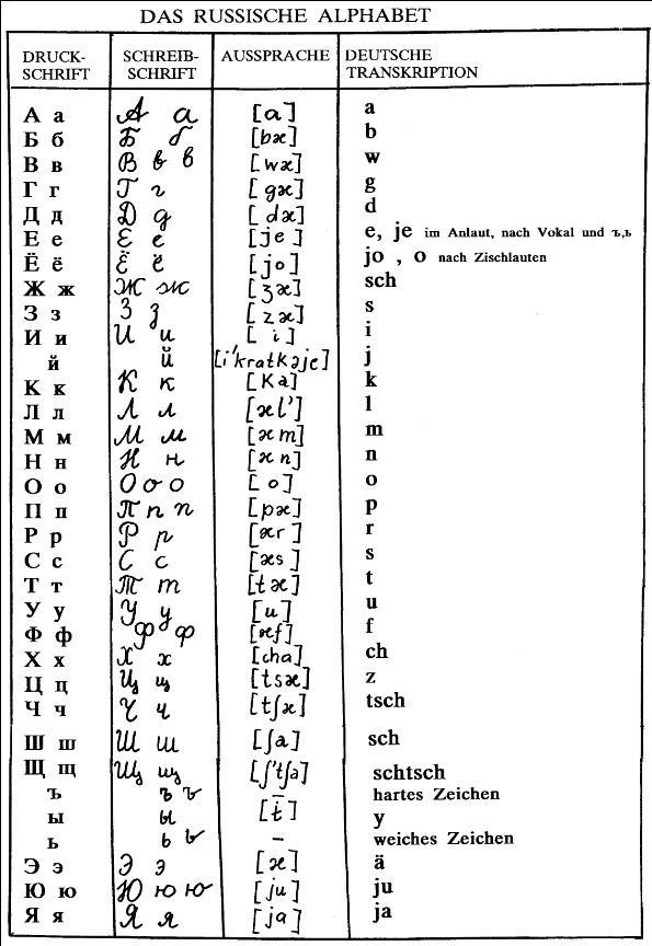 ᐉ Einfach Lesen Und Schreiben Russisch Cursive Fur Erwachsene Video Pdf Arbeitsblatter