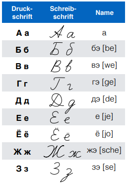 Russisches Kapital und kleine geschriebene Buchstaben0