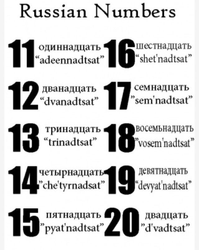Números rusos del 11 al 20